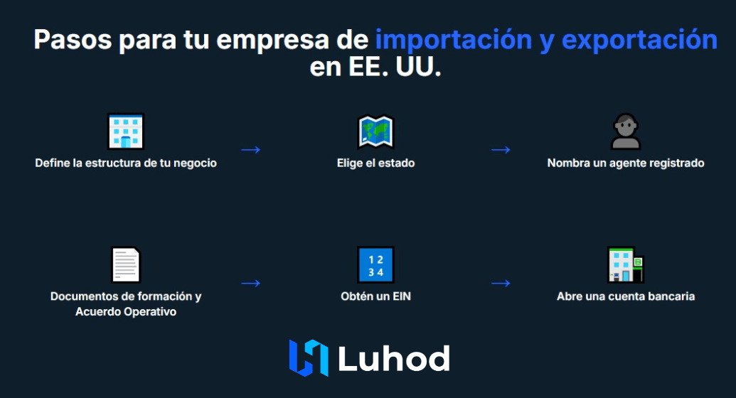 pasos para crear una empresa de importación y exportación en EEUU