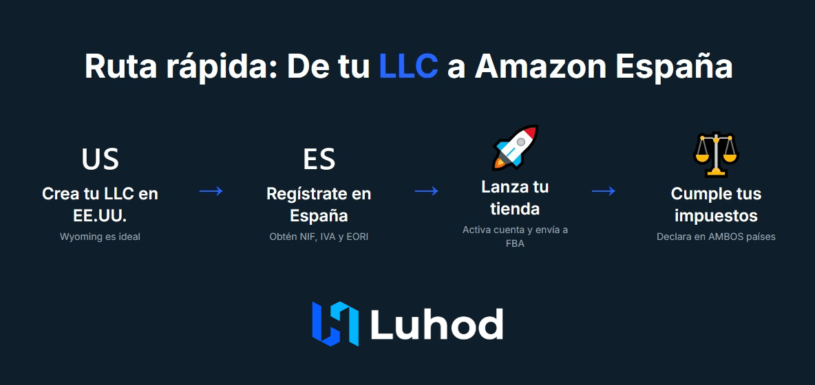ruta de creación de llc para amazon españa